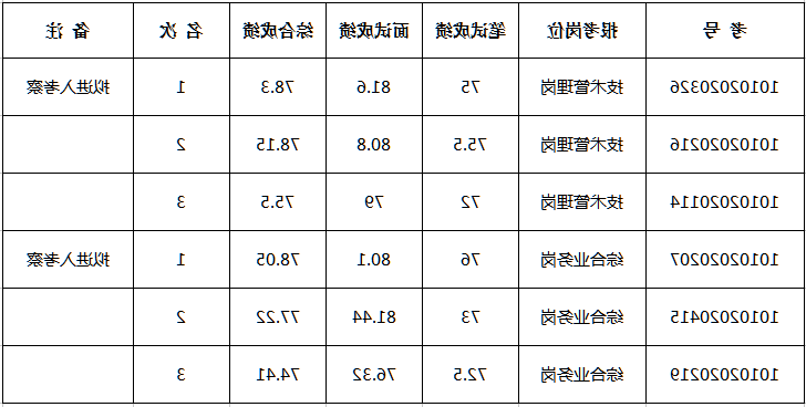 沙巴体育